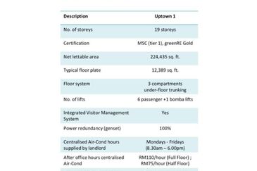 Damansara Uptown 1 - MSC Status
