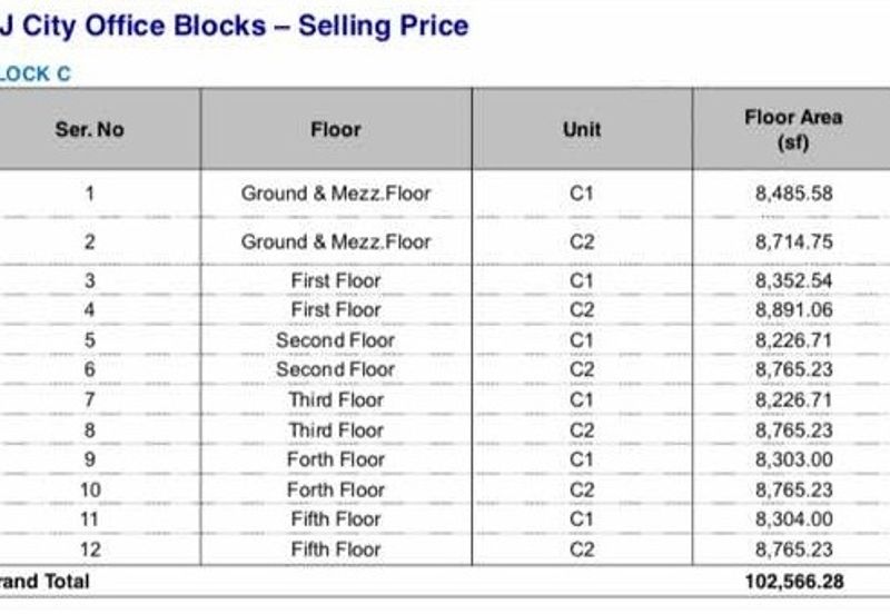 PJ CITY CORPORATE TOWER