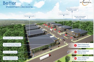 Telok Panglima Garang Industrial Zone