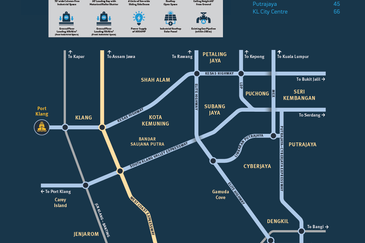 Banting @ Industrial