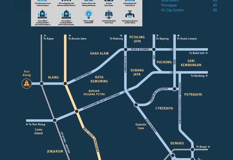 Banting @ Industrial