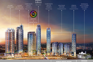 Aspire Tower @ KL Eco City