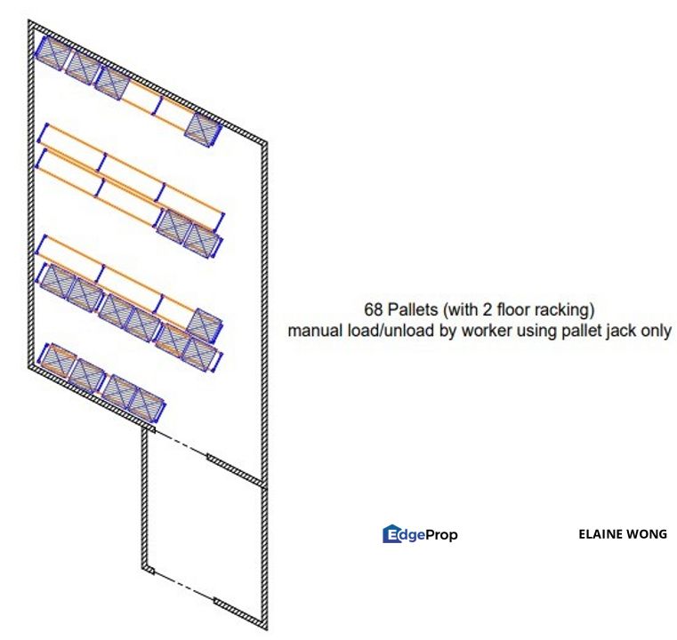 Putatan Cold Storage Room , Sabah, Pulatan