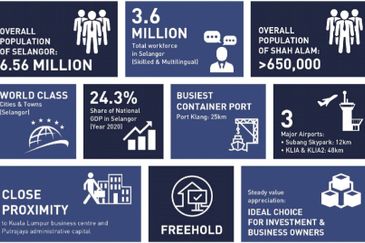 Bukit Jelutong Industrial Park