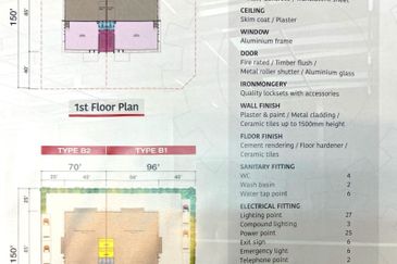 Bukit Beruntung Industrial Park