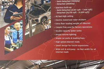 Bukit Beruntung Industrial Park