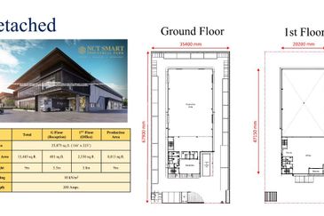 NCT Smart Industrial Park
