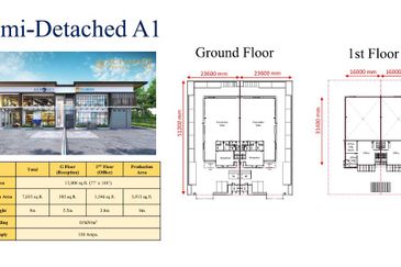 NCT Smart Industrial Park