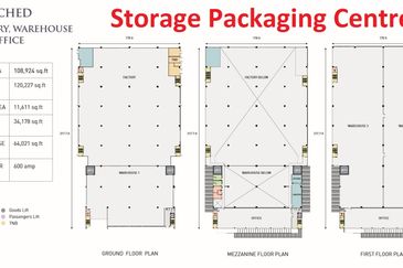 Bukit Jelutong Industrial Park