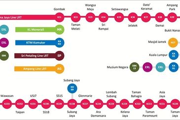 PJ Transit Oriented Office Building For Sale - Ideal For Corporate Office Headquarters