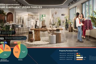 JUMPA @Elmina Valley