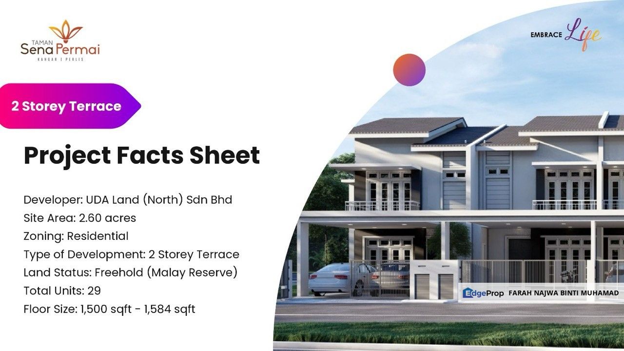 PERUMAHAN BARU❗️Rumah Teres 2 Tingkat Moden Taman Sena Permai, Kangar, Perlis, Kangar