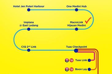 The M @ Medini Macrolink