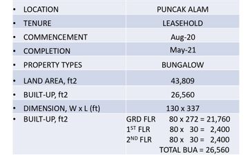 Taman Industri Alam Jaya Bandar Puncak Alam 3 Storey Detached Factory Office 