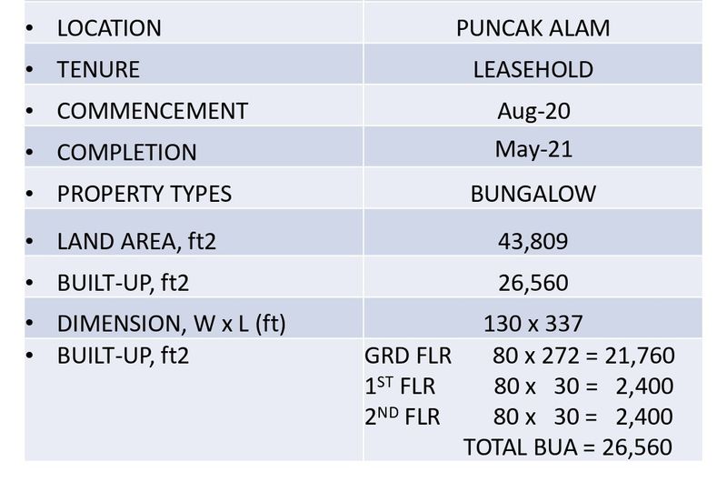 Taman Industri Alam Jaya Bandar Puncak Alam 3 Storey Detached Factory Office 