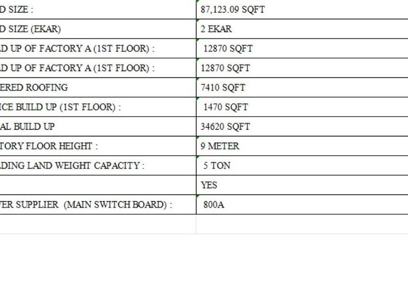 Kawasan Industri Rawang Perdana