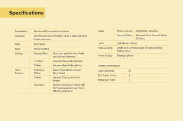 Kawasan Perindustrian Ampang