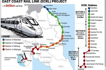 Three Pieces of land for sale+ Two pieces of lands are in Bentong (Roadside land ) and the other piece of land is in  Bukit Tinggi