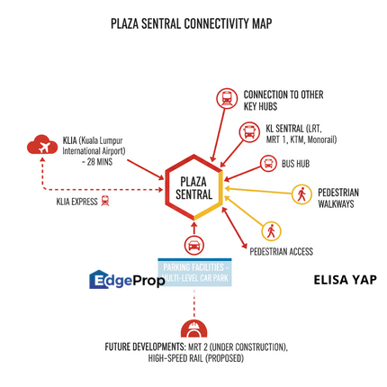 Plaza  Sentral KL Sentral Partially Furnished Office 2715sqft Freehold Medium Floor FOR SALE, Kuala Lumpur, KL Sentral