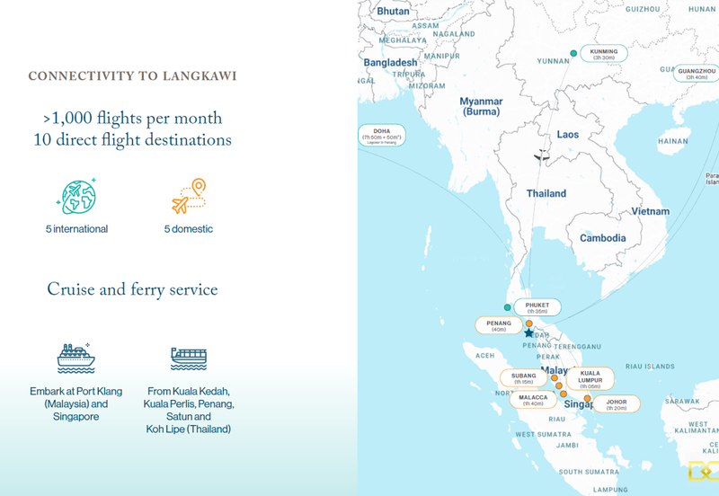 Tropicana Cenang @ Assana Serviced Suites