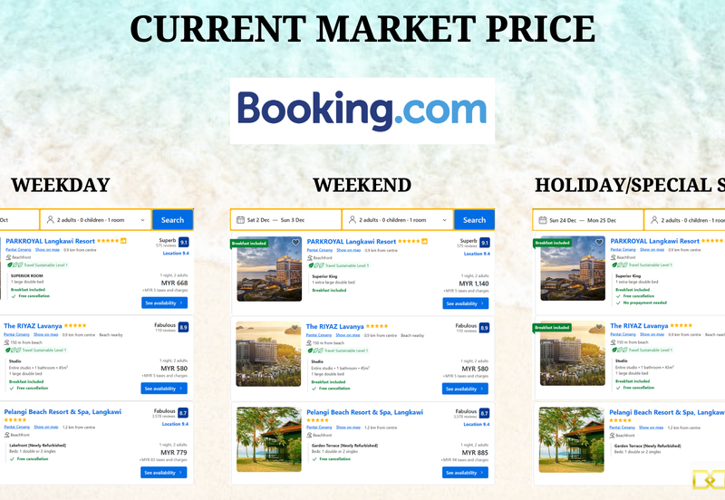 Tropicana Cenang @ Assana Serviced Suites