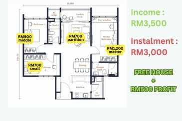 Avantro Residences @ Bandar Kinrara