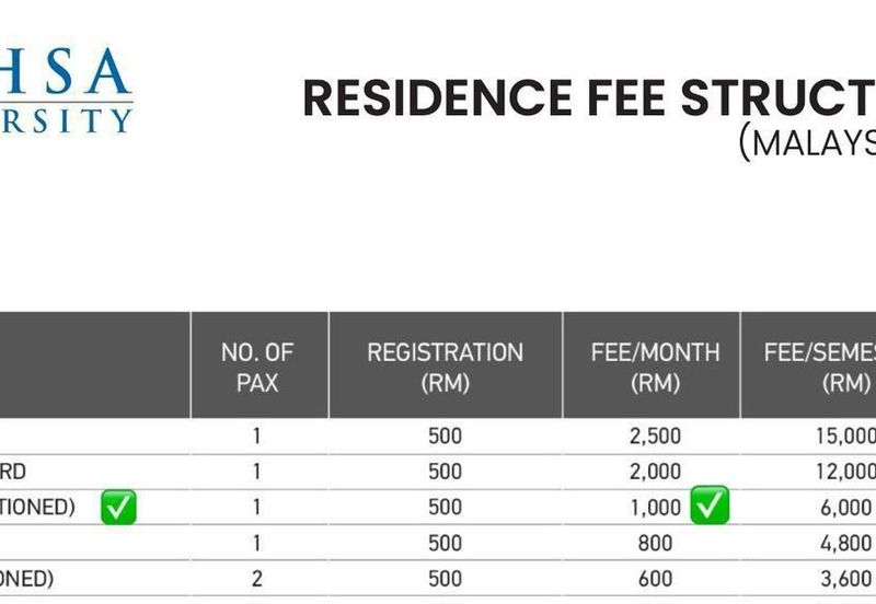 Arcadia Residence Saujana Putra Bandar Rimbayu / Walking Distance to MAHSA University & Hospital