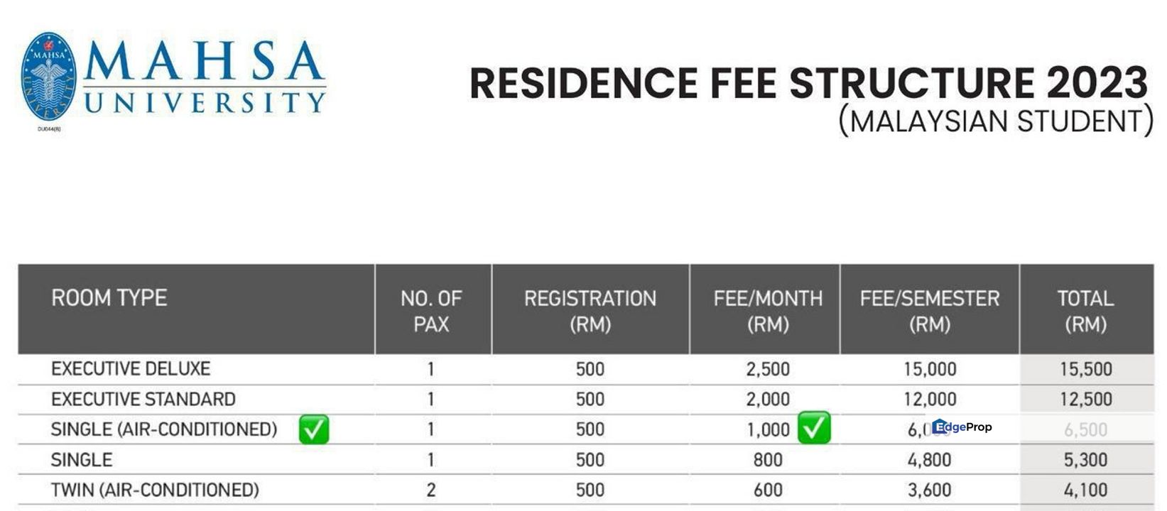Arcadia Residence Saujana Putra Bandar Rimbayu / Walking Distance to MAHSA University & Hospital, Selangor, Jenjarom
