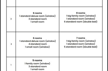 5 Storey Hotel Nu Sentral Mall Walking Distand to KL Sentral , KLCC