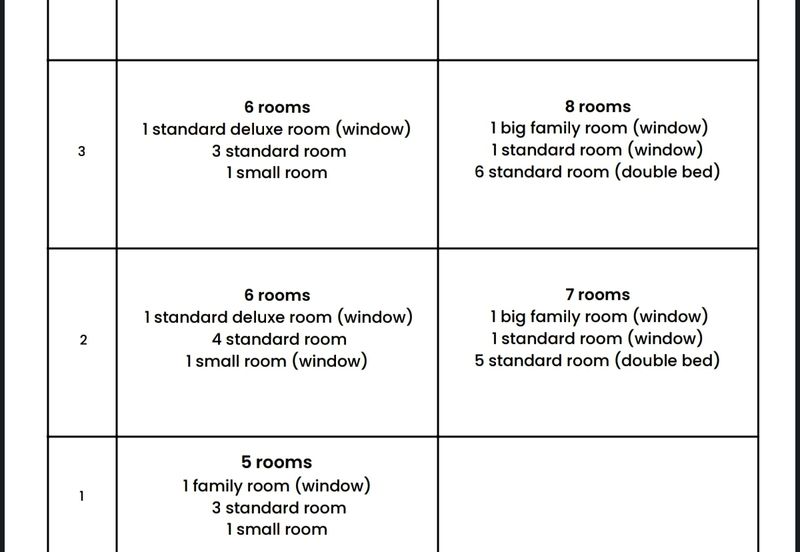 5 Storey Hotel Nu Sentral Mall Walking Distand to KL Sentral , KLCC