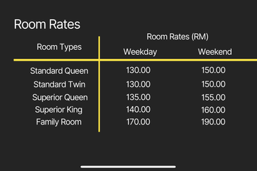 6 storey Hotel 55 rooms