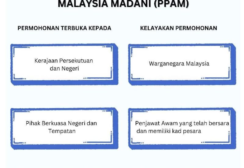 IKE Village Phase 3 @ PPAM