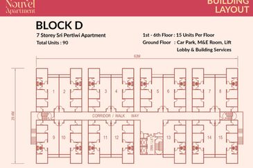 The Nouvel Apartment