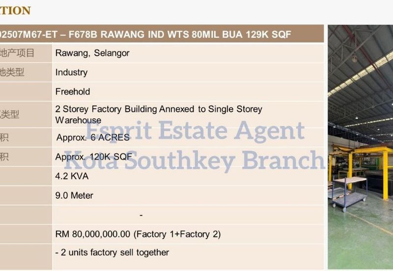 Rawang Integrated Industrial Parks