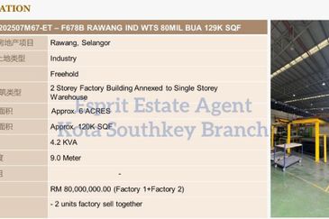 Rawang Integrated Industrial Parks