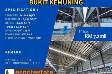 Bukit Kemuning Industrial Park