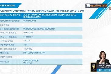 Kawasan Perindustrian Mara