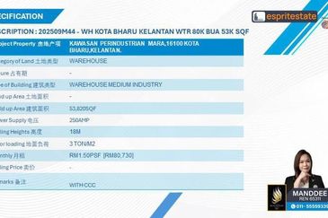 Kawasan Perindustrian Mara
