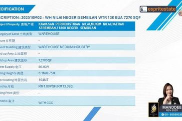Kawasan Perindustrian Nilai