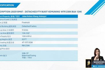 Bukit Kemuning Industrial Park