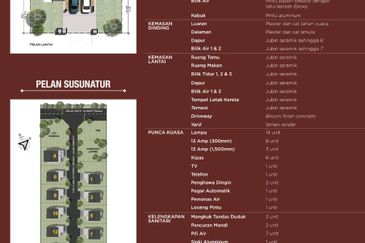 Single Storey Terrace Indah Ville 4 Pulau Indah Klang For Sale
