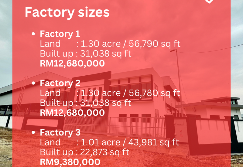 Kawasan Perindustrian PKNS