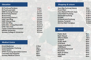 [ LAKEVIEW ] KONDO MEWAH MAMPU MILIK PUCHONG - 100% FULLY FURNISHED + LRT STATION