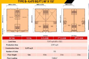 i-Parc @ Tanjung Pelepas