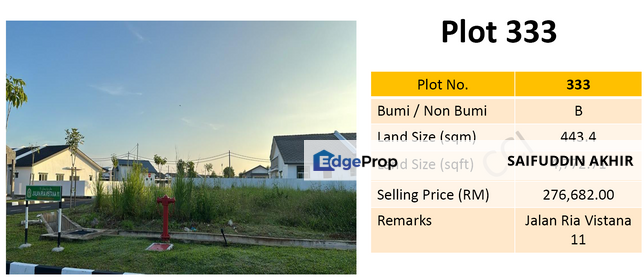 [Freehold, Infra Ready] Bungalow Lands in Taman Ria Vistana, Padang Serai, Kedah, Kulim