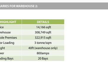 Bukit Kemuning Industrial Park