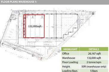Bukit Kemuning Industrial Park