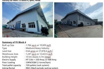 Kawasan Perindustrian Tasek