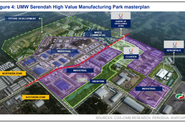 Heavy industrial Land in Rawang For Sale
