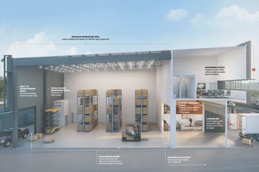 Bukit Kemuning Industrial Park